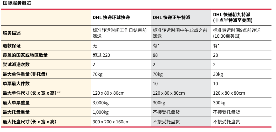 DHL国际服务概览