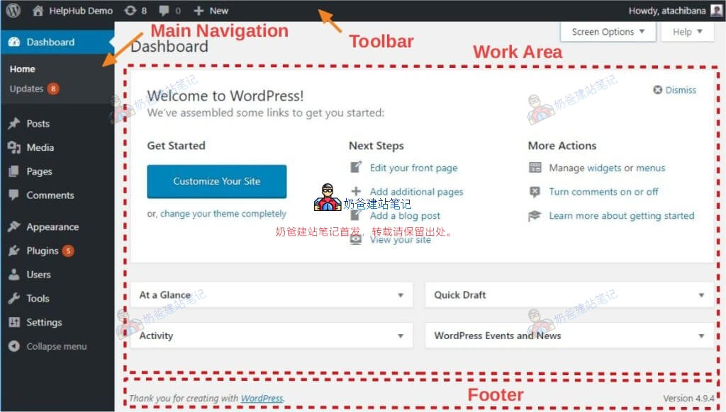 WordPress管理屏幕