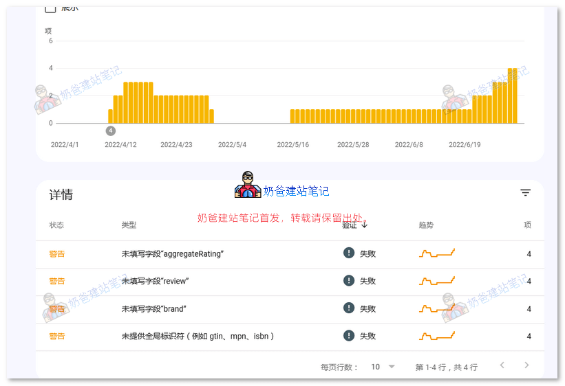 如何修复综合评分错误