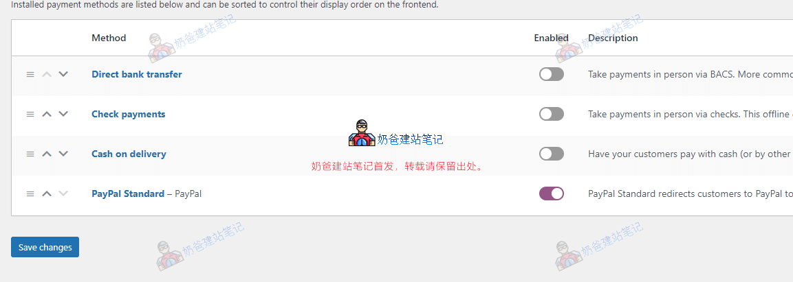 woocommerce PayPal标准支付接口