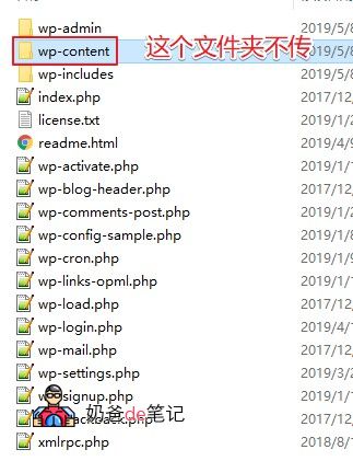 WordPress wp-content文件夹