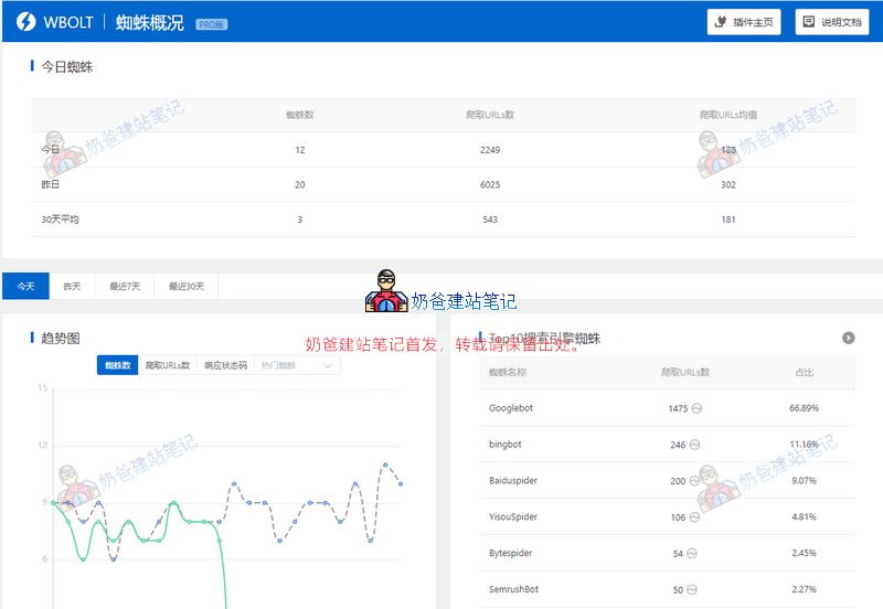 Spider Analyser蜘蛛分析插件