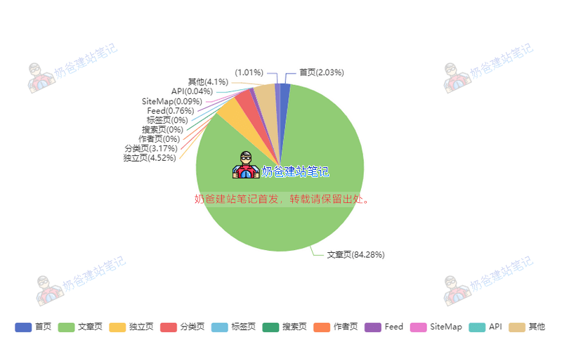 Spider Analyser蜘蛛分析插件
