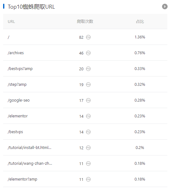 Spider Analyser蜘蛛分析插件