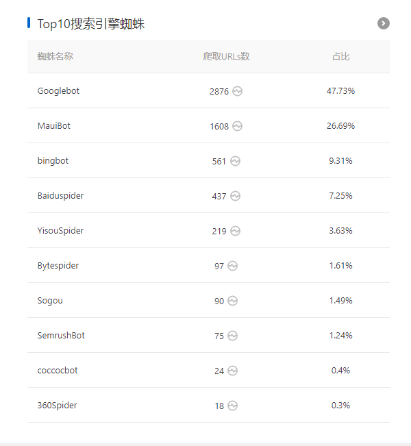 Spider Analyser蜘蛛分析插件