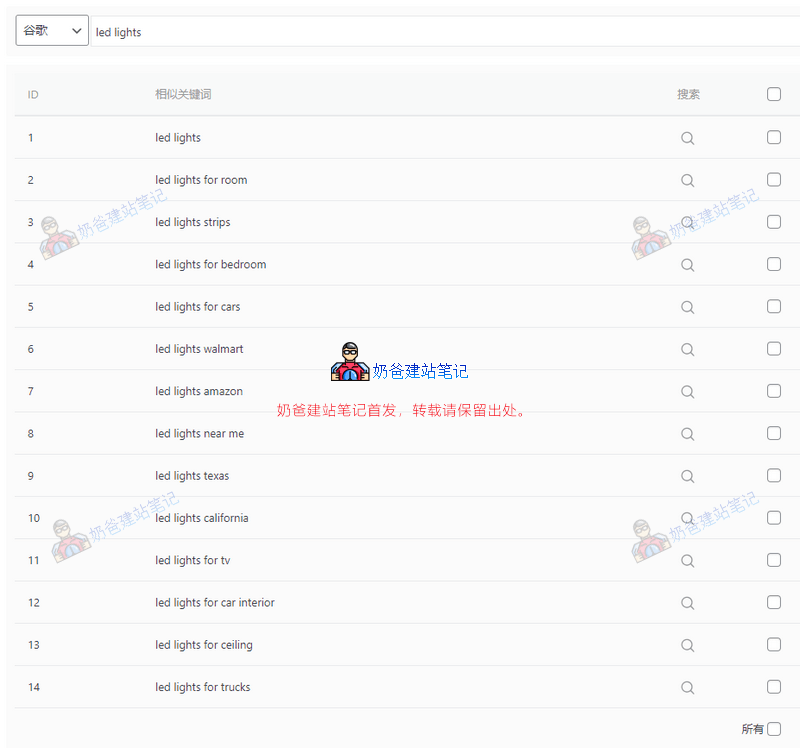 不会挖掘SEO关键词写文章?试试热门关键词推荐插件