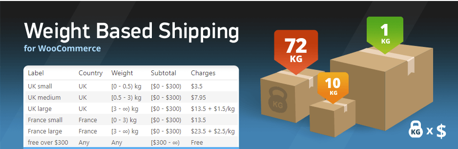 WooCommerce Weight Based Shipping