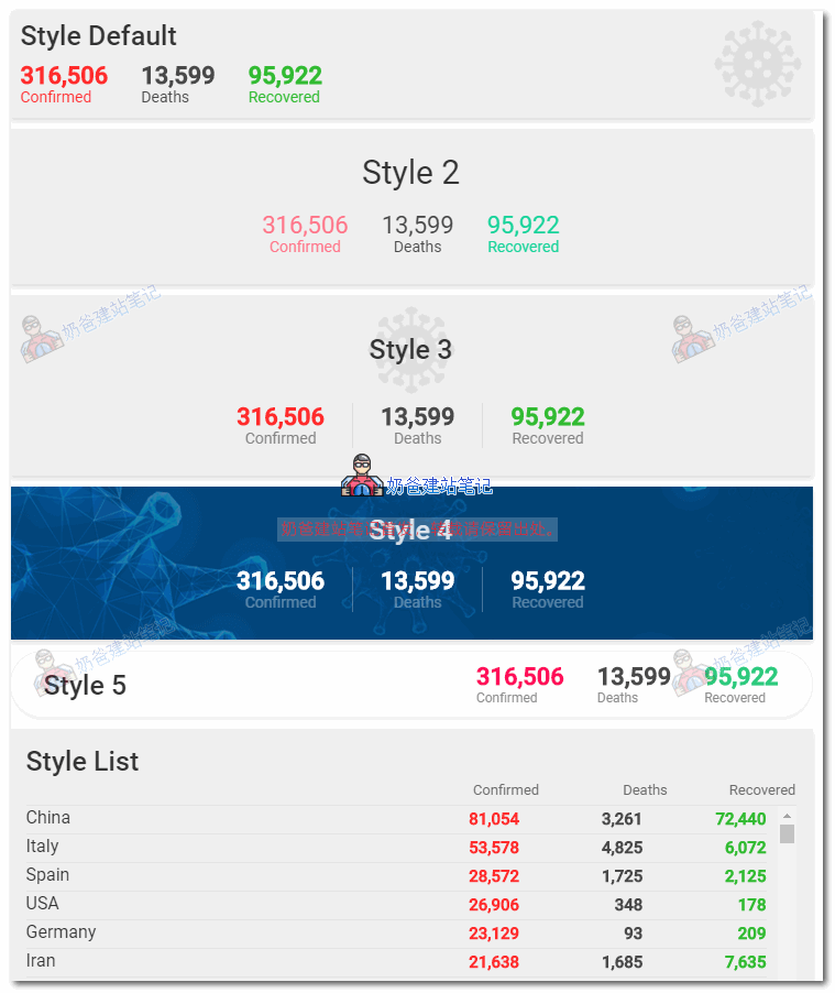 covid-19新冠状病毒实时播报