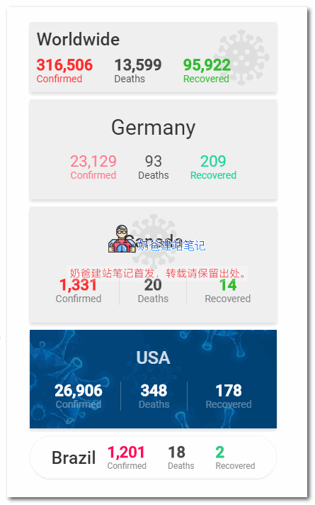 covid-19新冠状病毒实时播报