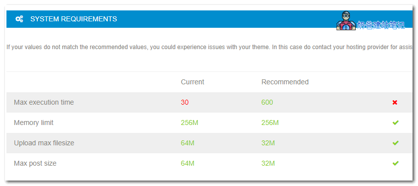 wordpress高级主题系统要求