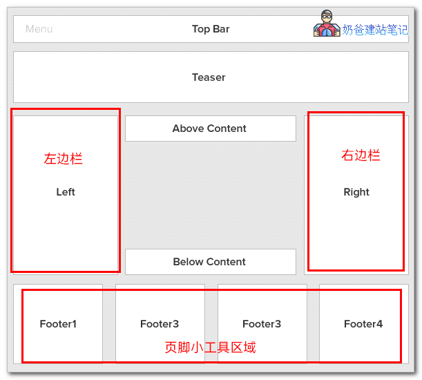 wordpress小工具区域