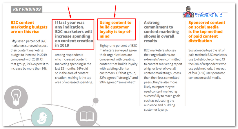 cmi-b2c-key-findings