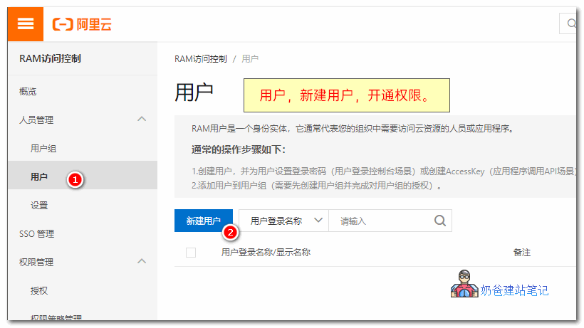 RAM访问控制权限