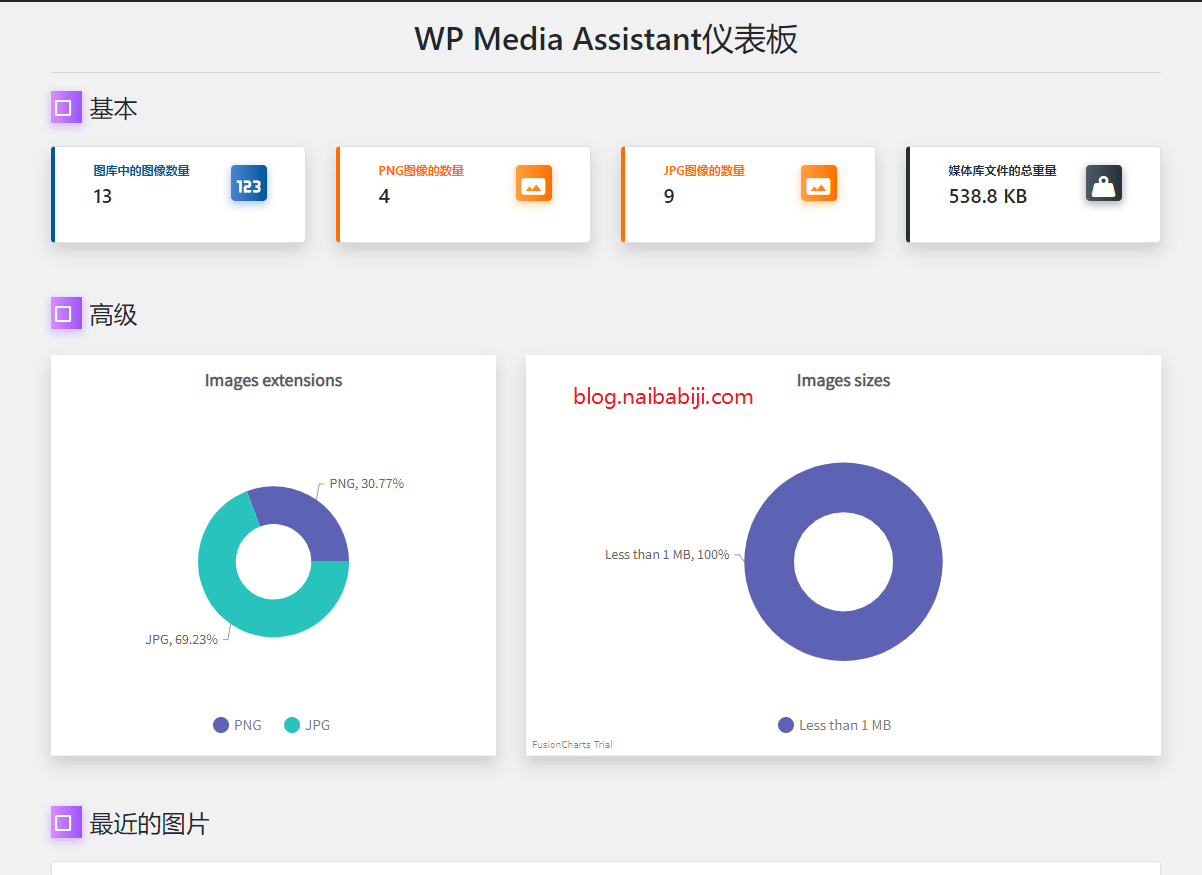 统计WordPress图片大小