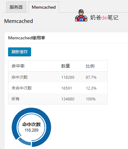 Memcached缓存清理