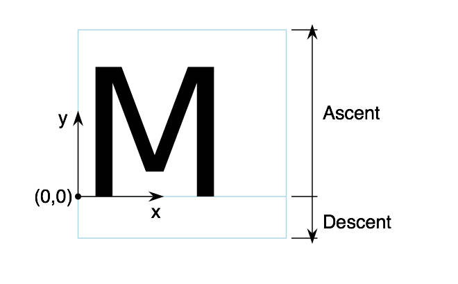 如何使用SVG Text 如何使用SVG Text