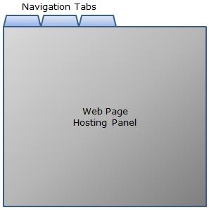 使用JQUERY Tabs插件宿主IFRAMES - Web前端