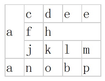 通过jquery还原含有rowspan、colspan的table的实现方法 - Web前端