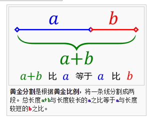 你的布局设定方法靠谱吗?