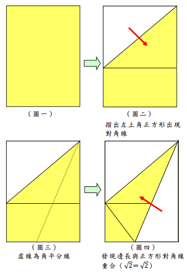 你的布局设定方法靠谱吗?