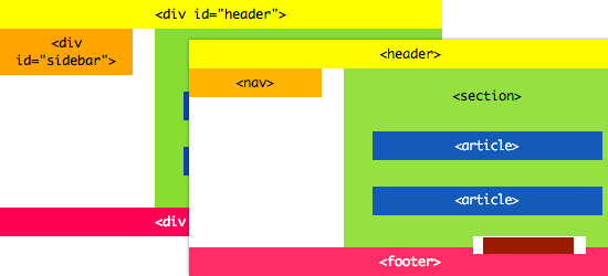 html_today html_today