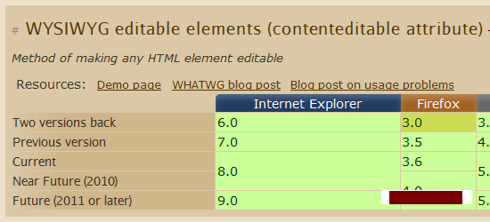 when_caniuse when_caniuse