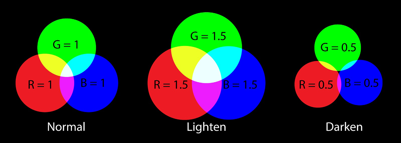 详解feColorMatrix 详解feColorMatrix
